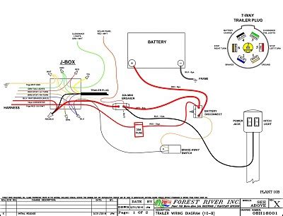 locate junction box inside camper|junction box under forest river.